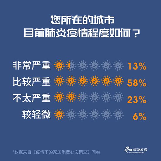 关注与行动,最新疫情严重城市实时关注与防控