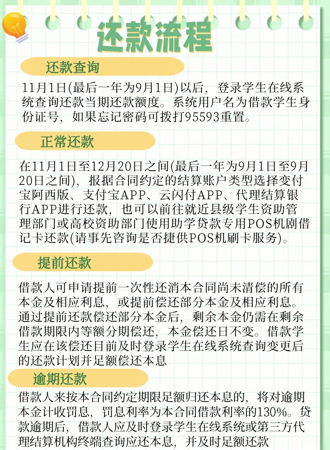 最新学生贷款,背景、发展、影响及在当代的地位