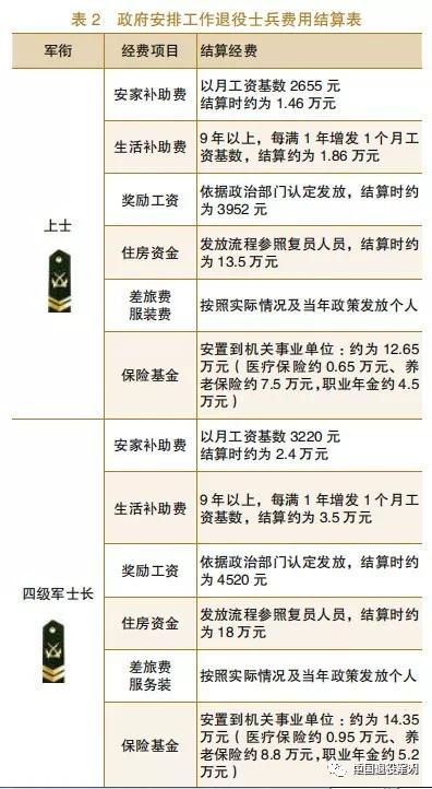 最新士兵退役结算详解,全面解读与实例分析
