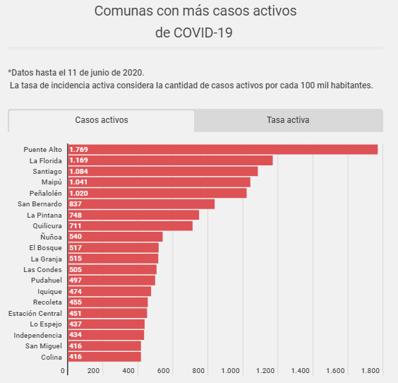 智利最新疫情数据报告更新📊