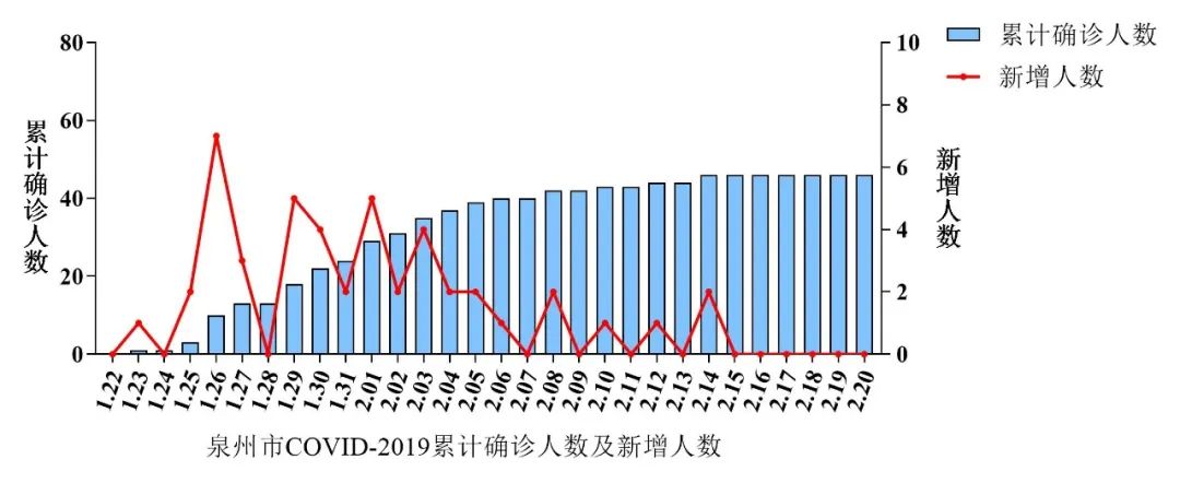福建最新疫情肺炎动态与小巷深处的独特风味