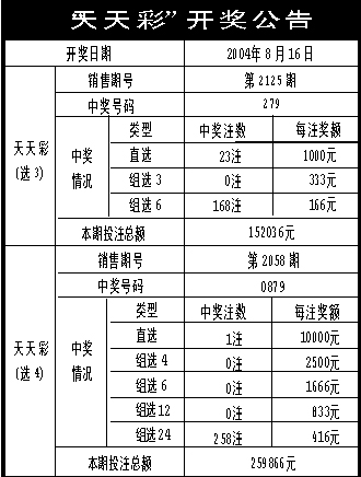 2024新澳天天彩免费资料单双中特,安全设计解析说明法_模块版9.655