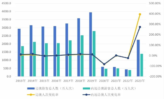 2024澳门开奖查询,数据分析计划_安全版64.498