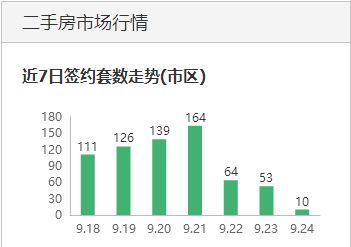停车场服 第305页