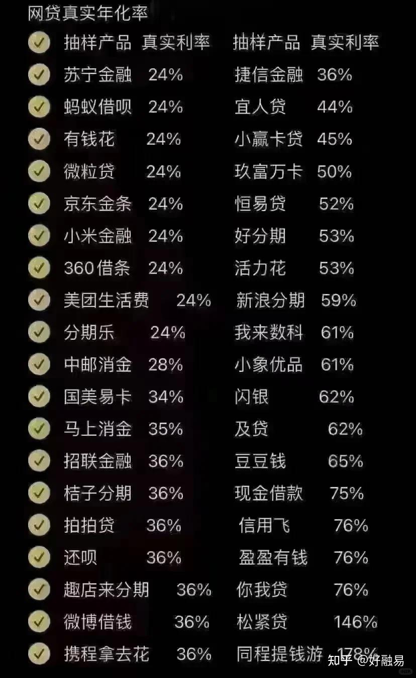 揭秘最新网贷利率变动，钱包息息相关的利息大揭秘📊🔍