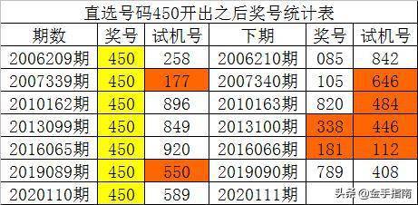 澳门一码一码100准确河南,数据整合决策_媒体版61.899