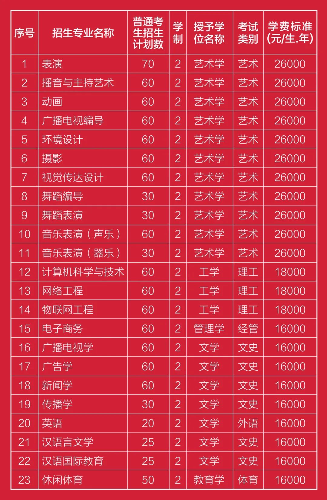 最新专升本学校推荐,小巷中的特色小店,奇妙之旅开启!