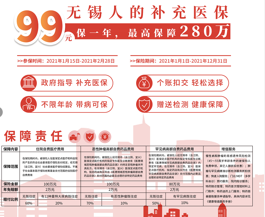 无锡医保政策最新动态,科技助力医疗保障,让生活更便捷!