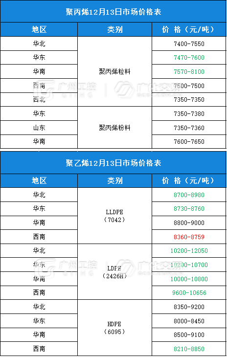 汽车饰品的销售 第338页