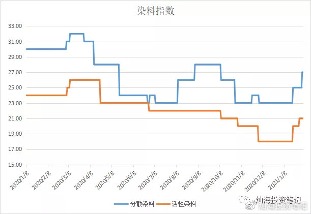 稀料最新价格,友情与陪伴的温馨之旅探索