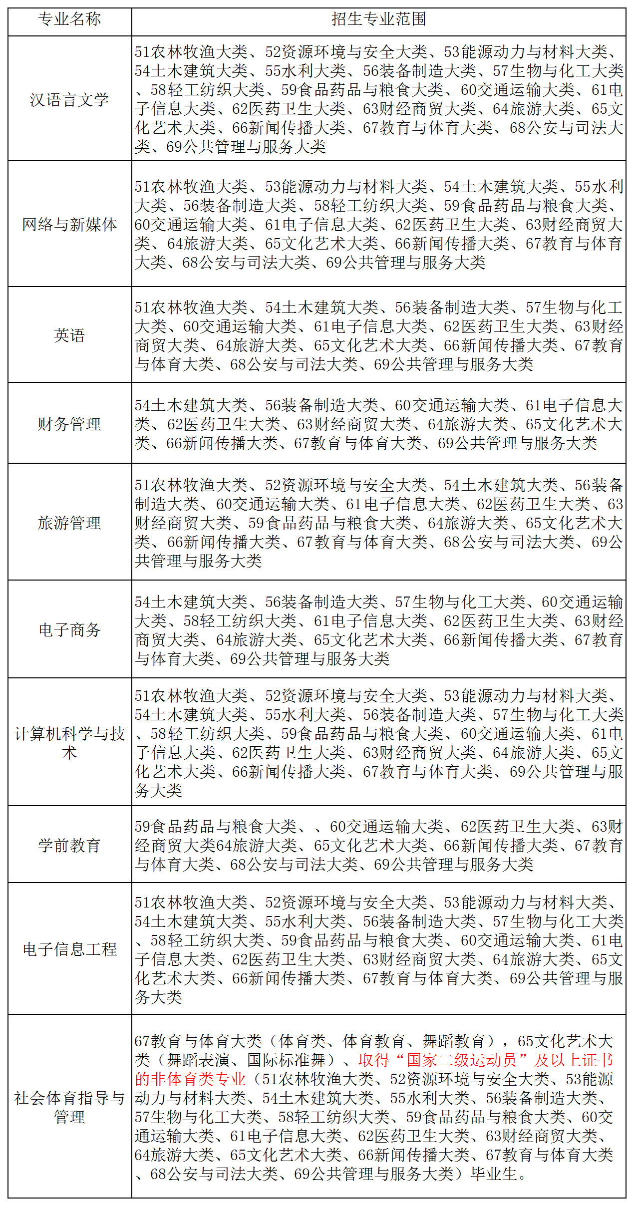 专升本最新规定详解,你必须了解的重要事项!📚✨