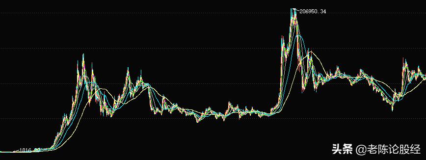 A股上市券商高科技产品引领智能投资新时代,科技与金融的完美融合