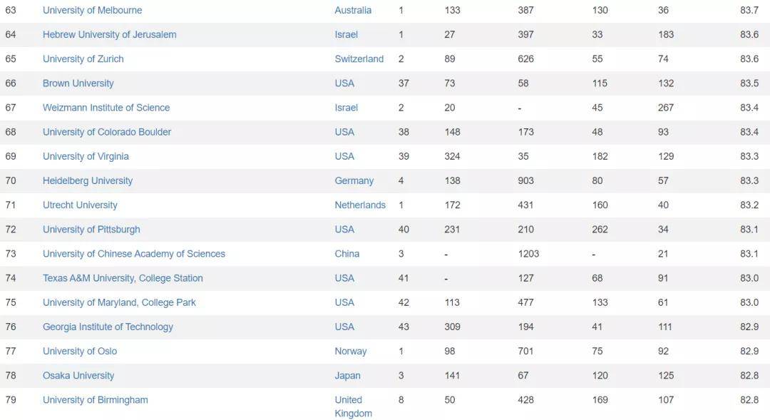最新世界大学排名榜单,自然美景下的探索之旅探索之旅