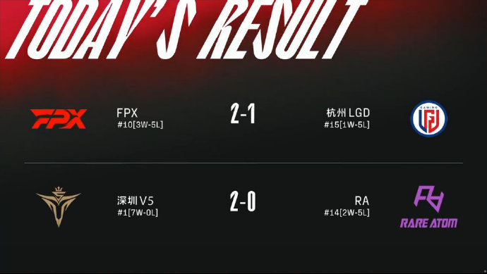 最新电竞赛事，FPX战报揭秘，赛场风云激荡之夜