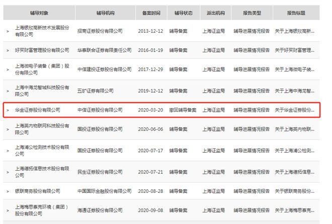 首次公开发行证券上市,背景、事件与地位探究