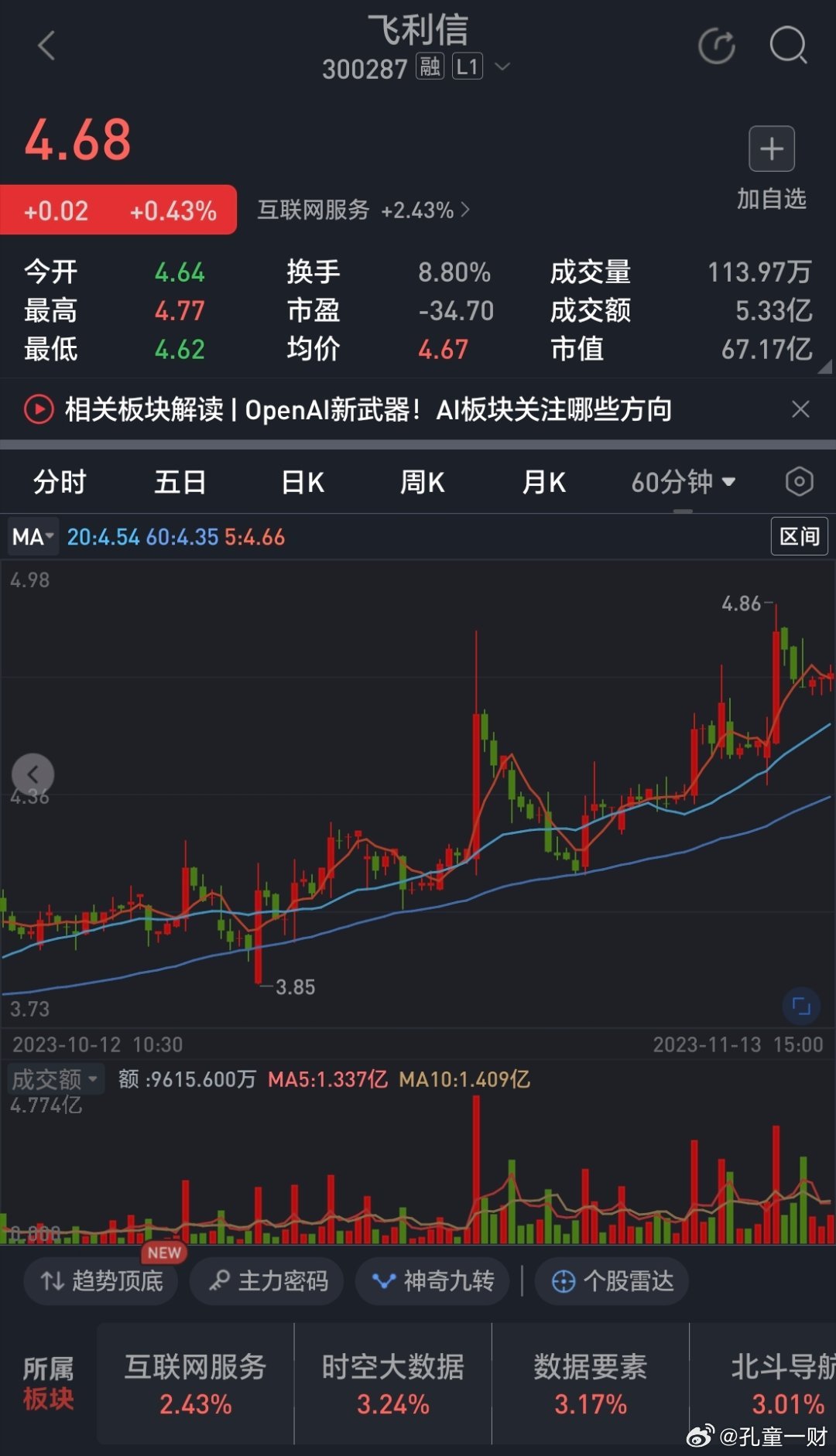 飞利信股票,高科技力量驱动未来生活的重塑引擎