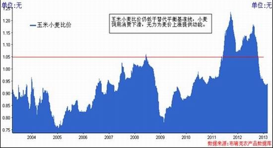 科技引领未来,强麦预测改变生活新篇章