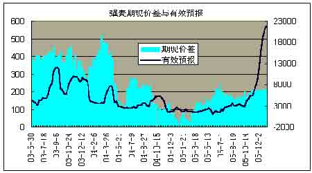 科技引领未来,强麦预测改变生活新篇章