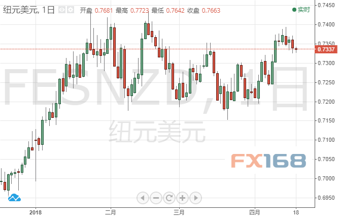 纽日市场动态,聚焦市场变化,洞悉未来趋势发展