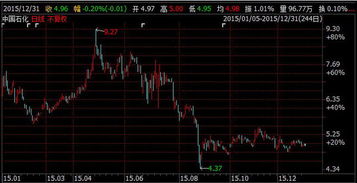 洗车服务 第320页