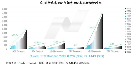 纳斯达克指数股票，心灵之旅与自然美景的探索同步前行
