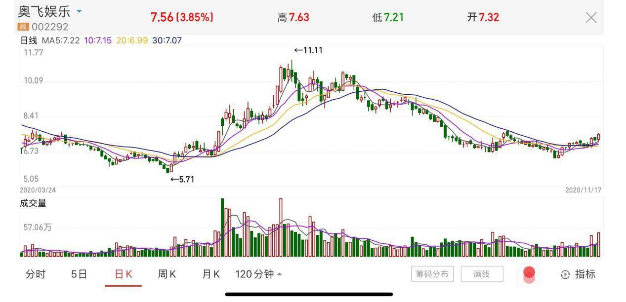 奥飞娱乐股票行情深度解析