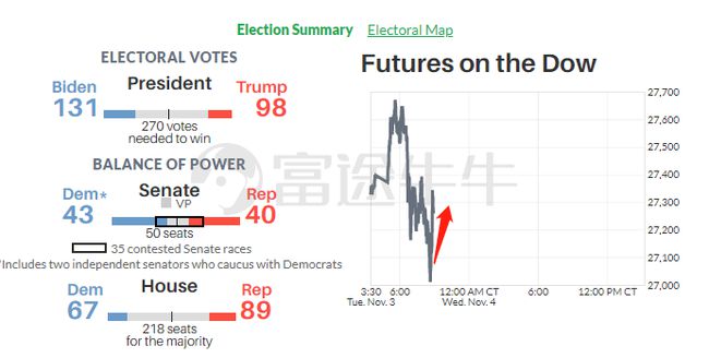 最新美国选情动态,变化、学习与自信的力量展现选战风云