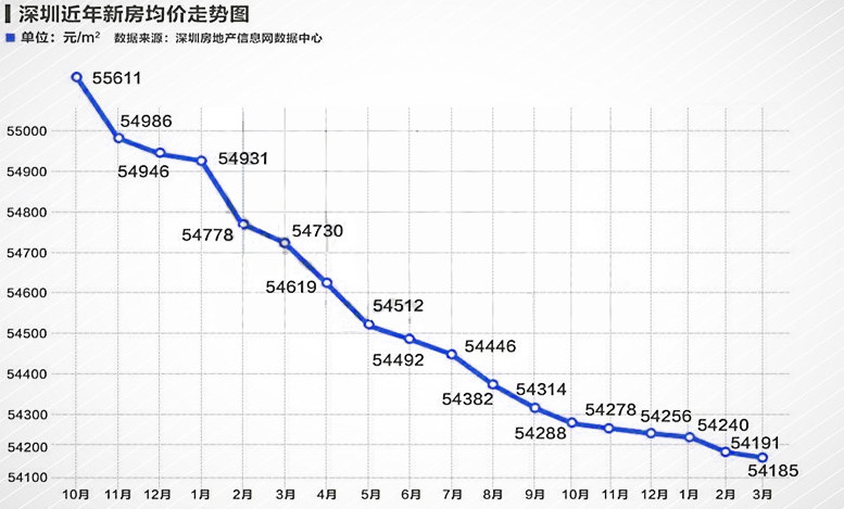 大沥未来房价走势预测及行情分析