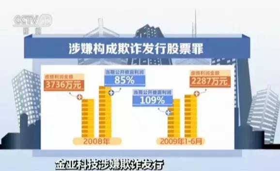 金亚科技最新动态报道,最新资讯速递