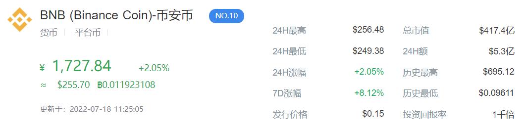 币安行情深度解析,投资指南与趋势展望