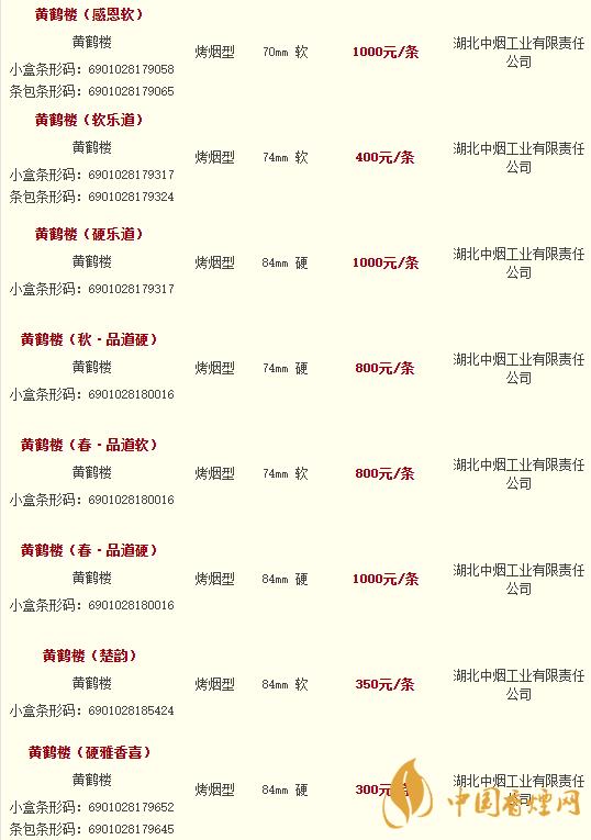 小红书分享黄鹤楼烟价格大全,黄鹤楼烟的市场价值揭秘