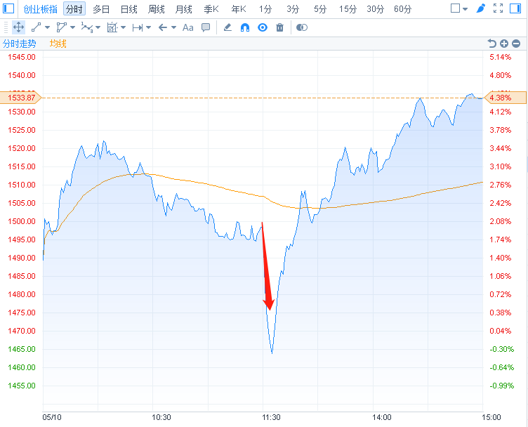 耐威科技最新动态更新,公司最新进展与动态速递
