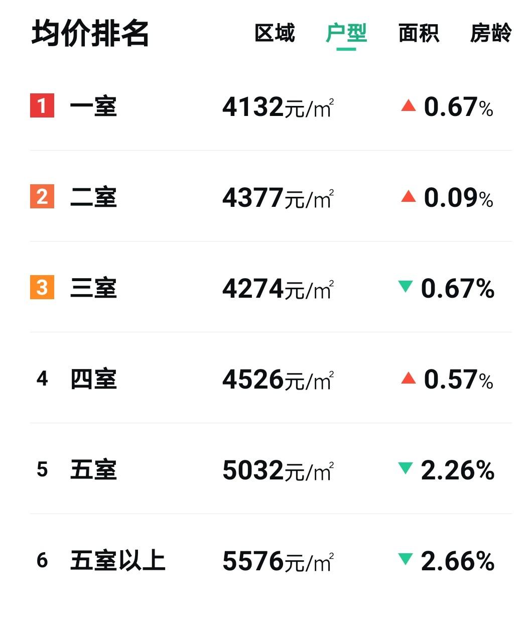营口房价最新动态与资讯更新