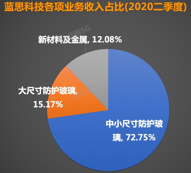 停车场服 第274页