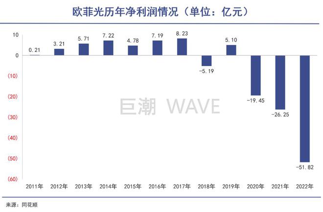 欧菲光行情,欧菲光行情,一路光芒,用学习铸就自信与成就