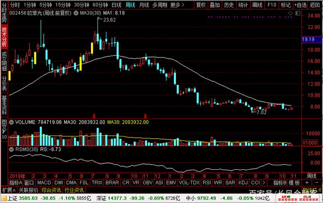欧菲光行情,欧菲光行情,一路光芒,用学习铸就自信与成就