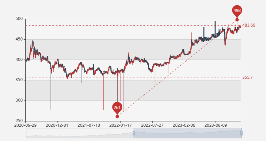 实物黄金价格走势图解析,小巷黄金宝藏探秘之旅