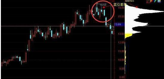 股票涨跌几个点的计算方法详解,如何计算股票涨跌幅度?
