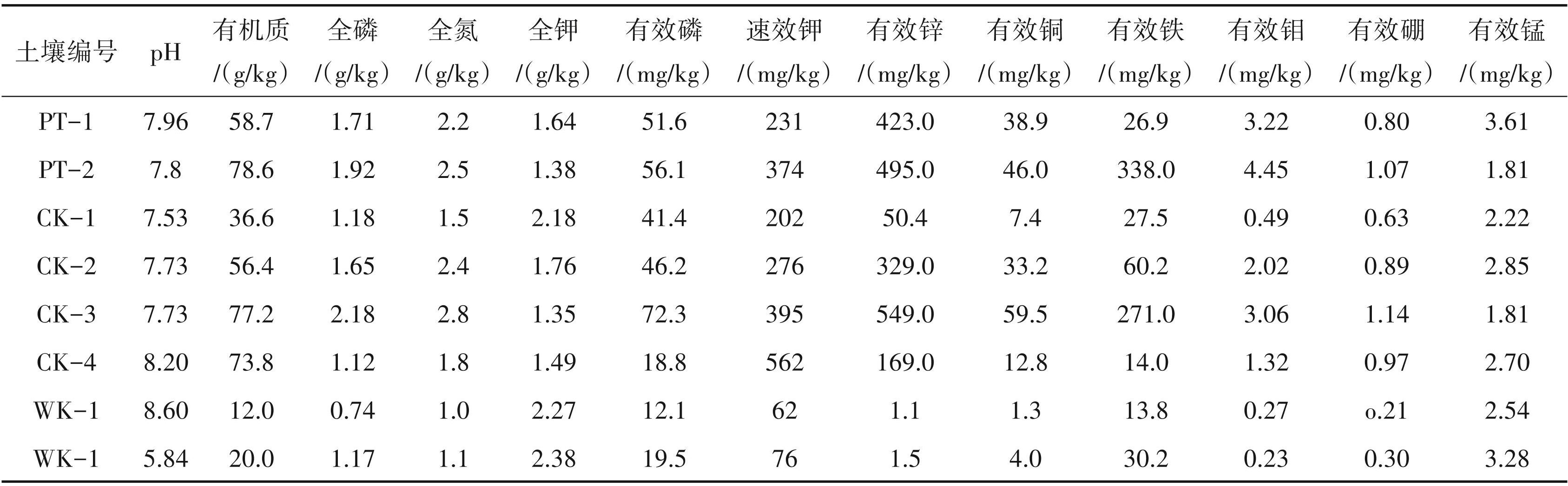 最新土壤环境质量标准,守护地球之根的紧急呼唤