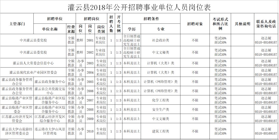 灌云最新招聘信息大揭秘，求职者的福音！