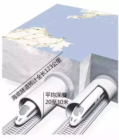 渤海海底隧道最新进展揭秘,探索深海之下的惊喜进展与小径探索之旅