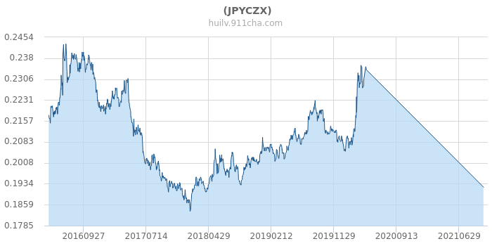 日元最新汇率详解,最新动态与操作指南