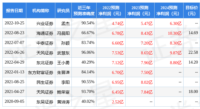 山东玻纤上市排名深度分析与观点阐述,排名究竟如何?