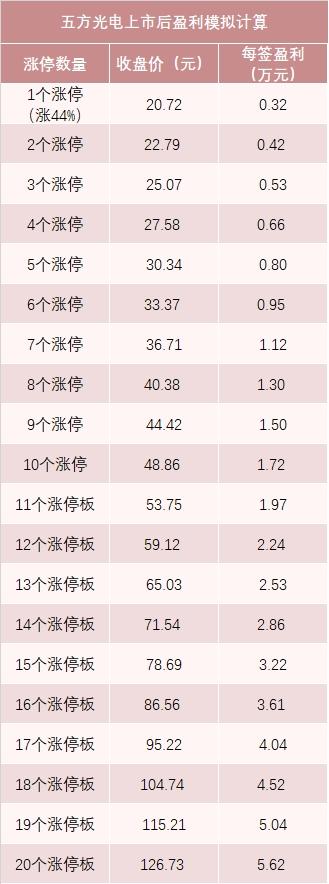 洗车服务 第258页
