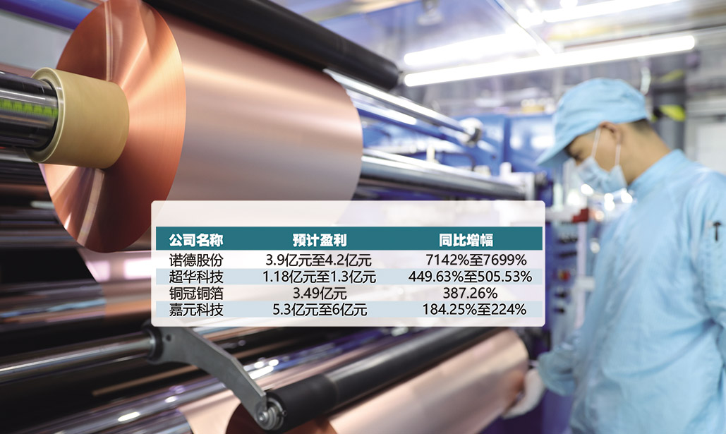 铜箔上市公司,变化中的学习与自信铸就辉煌之路