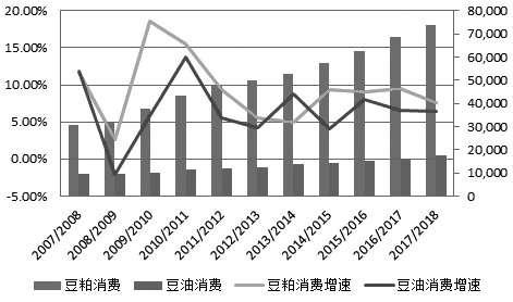 豆油价格行情分析与美食秘境探索之旅