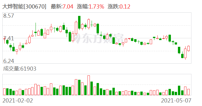 大烨智能股票,科技领域的璀璨新星崛起