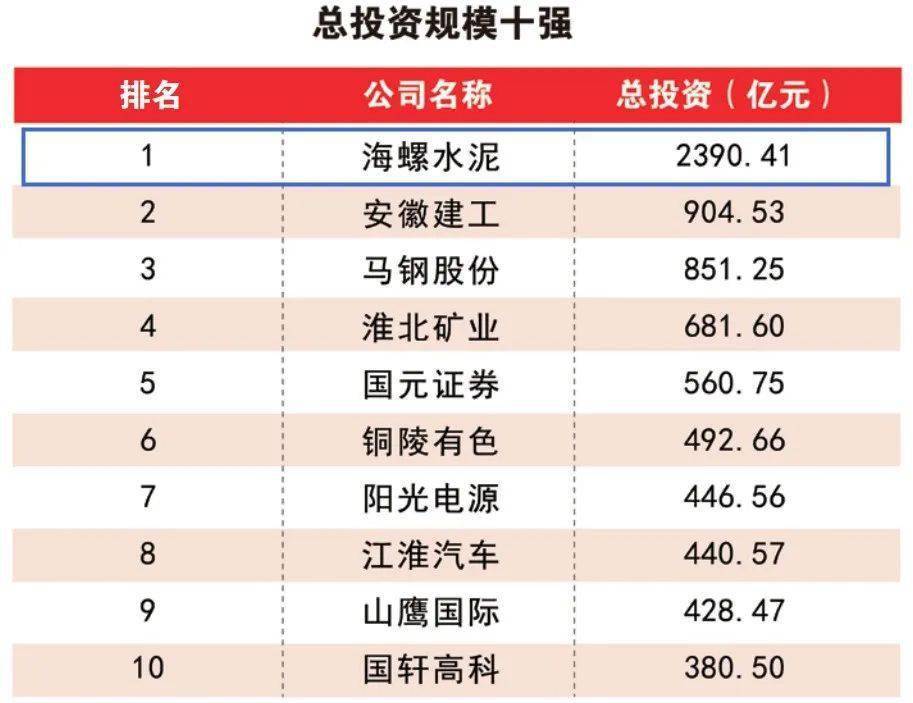 芜湖上市公司之旅,自然美景的探索体验