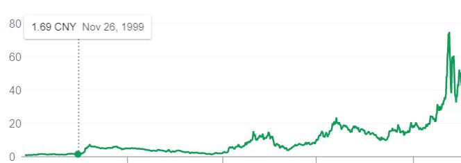 中国航天科技集团股票投资指南与动态解析