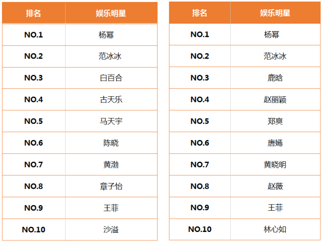 中国明星排行榜多元视角下的观点阐述